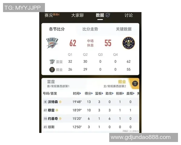 最新MVP+夺冠赔率：亚历山大约基奇并列第一 雷霆仍是头号抢手
